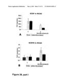 METHODS OF TREATING NEUROLOGICAL CONDITIONS WITH HEMATOPOEITIC GROWTH FACTORS diagram and image