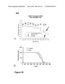 METHODS OF TREATING NEUROLOGICAL CONDITIONS WITH HEMATOPOEITIC GROWTH FACTORS diagram and image