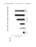 METHODS OF TREATING NEUROLOGICAL CONDITIONS WITH HEMATOPOEITIC GROWTH FACTORS diagram and image