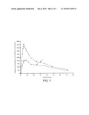 PHARMACEUTICAL COMPOSITION CONTAINING FENOFIBRATE AND METHOD FOR THE PREPARATION THEREOF diagram and image