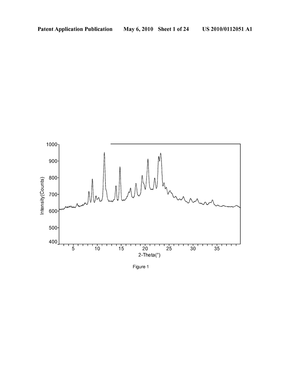 TIANEPTINE SULFATE SALT FORMS AND METHODS OF MAKING AND USING THE SAME - diagram, schematic, and image 02