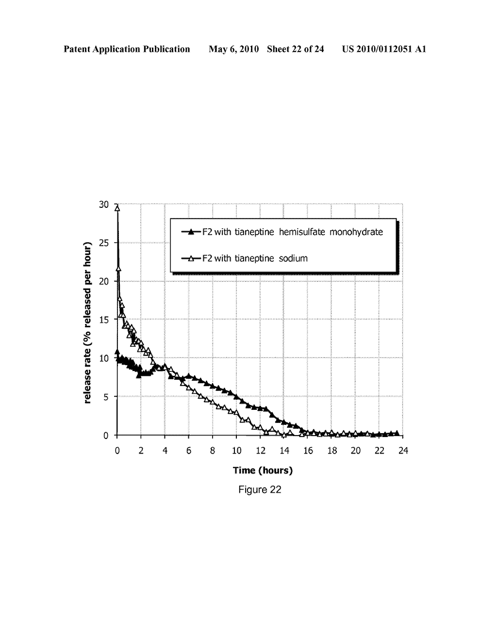 TIANEPTINE SULFATE SALT FORMS AND METHODS OF MAKING AND USING THE SAME - diagram, schematic, and image 23