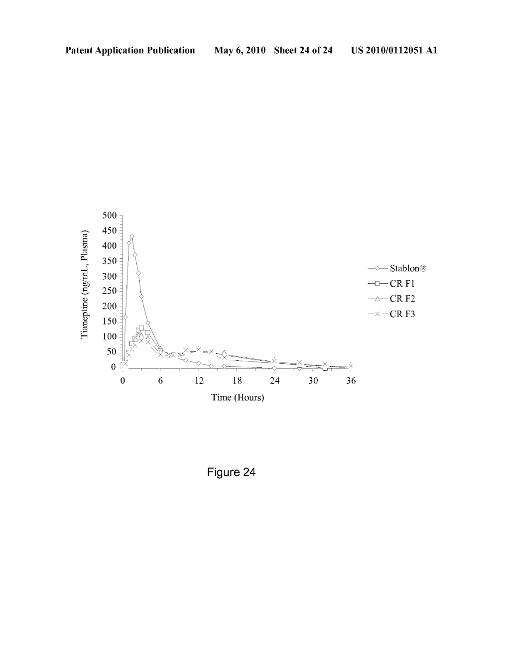 TIANEPTINE SULFATE SALT FORMS AND METHODS OF MAKING AND USING THE SAME - diagram, schematic, and image 25