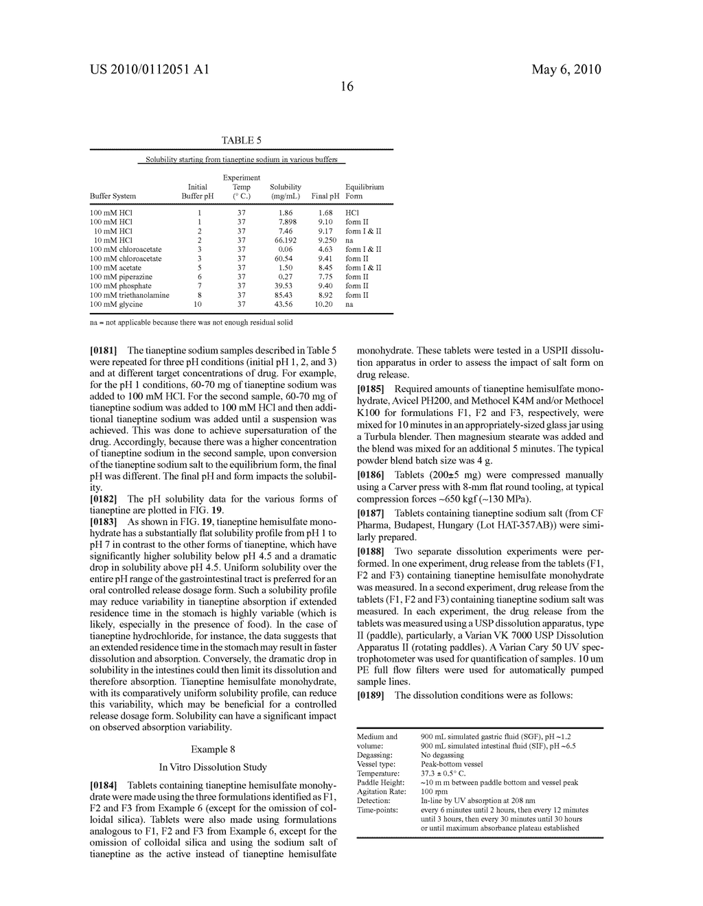 TIANEPTINE SULFATE SALT FORMS AND METHODS OF MAKING AND USING THE SAME - diagram, schematic, and image 41