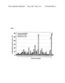 Determining and Reducing Immunoresistance to a Botulinum Toxin Therapy Using Botulinum Toxin B Peptides diagram and image