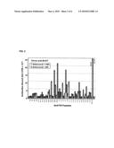 Determining and Reducing Immunoresistance to a Botulinum Toxin Therapy Using Botulinum Toxin B Peptides diagram and image