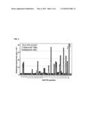 Determining and Reducing Immunoresistance to a Botulinum Toxin Therapy Using Botulinum Toxin B Peptides diagram and image