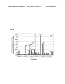 Determining and Reducing Immunoresistance to a Botulinum Toxin Therapy Using Botulinum Toxin B Peptides diagram and image