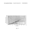 PEPTIDE COMPOUND AND USE THEREOF diagram and image