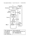 EFFECTS OF A DECAFFEINATED GREEN COFFEE EXTRACT ON BODY WEIGHT CONTROL BY REGULATION OF GLUCOSE METABOLISM diagram and image