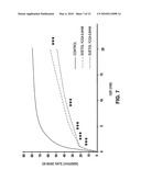 EFFECTS OF A DECAFFEINATED GREEN COFFEE EXTRACT ON BODY WEIGHT CONTROL BY REGULATION OF GLUCOSE METABOLISM diagram and image