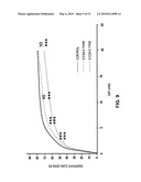 EFFECTS OF A DECAFFEINATED GREEN COFFEE EXTRACT ON BODY WEIGHT CONTROL BY REGULATION OF GLUCOSE METABOLISM diagram and image