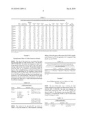 EFFECTS OF A DECAFFEINATED GREEN COFFEE EXTRACT ON BODY WEIGHT CONTROL BY REGULATION OF GLUCOSE METABOLISM diagram and image