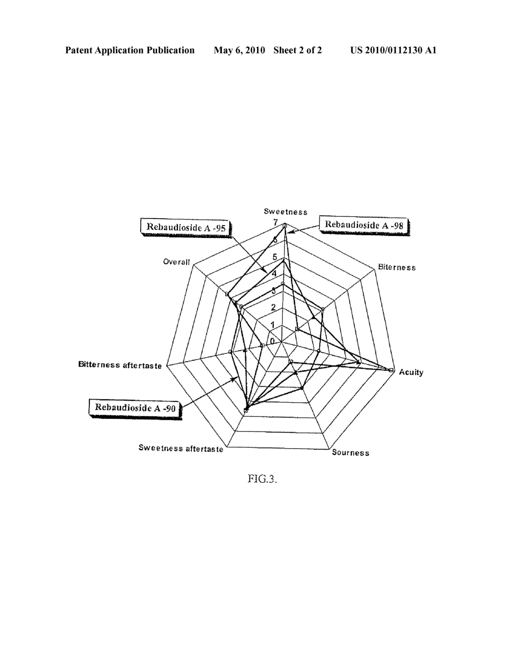  PROCESS FOR MANUFACTURING A SWEETENER AND USE THEREOF - diagram, schematic, and image 03