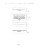 CURD CONTAINING SLURRY COMPOSITIONS FOR MAKING SOFT OR FIRM/SEMI-HARD RIPENED AND UNRIPENED CHEESE diagram and image