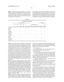 CURD CONTAINING SLURRY COMPOSITIONS FOR MAKING SOFT OR FIRM/SEMI-HARD RIPENED AND UNRIPENED CHEESE diagram and image