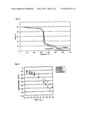 ACID-BASE MIXTURE AND ION CONDUCTOR COMPRISING THE SAME diagram and image