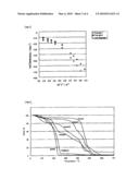 ACID-BASE MIXTURE AND ION CONDUCTOR COMPRISING THE SAME diagram and image