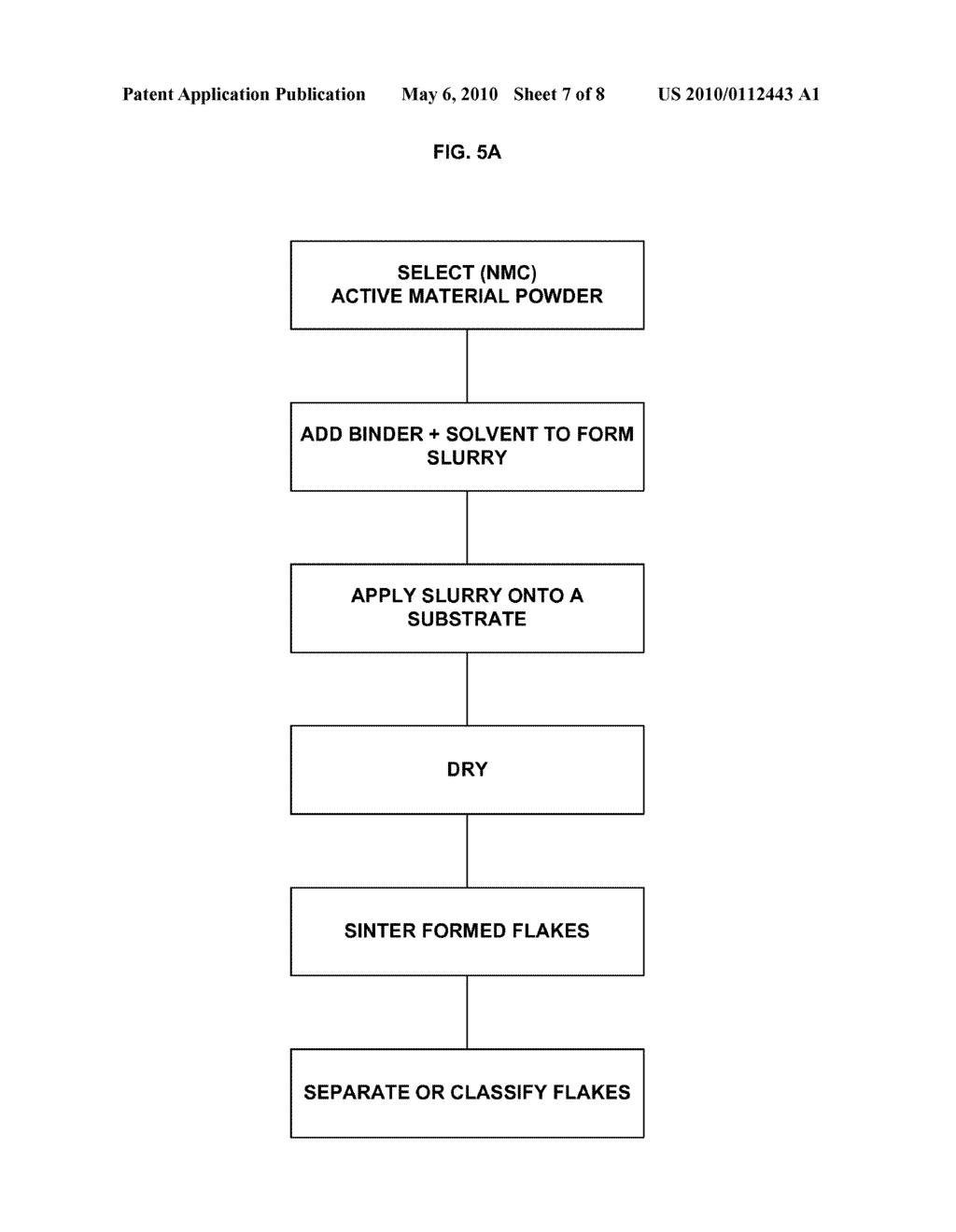 Lithium Secondary Batteries with Positive Electrode Compositions and Their Methods of Manufacturing - diagram, schematic, and image 08