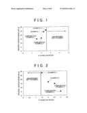 ACTIVE ELECTRODE MATERIAL, MANUFACTURING METHOD OF SAME, AND LITHIUM-ION BATTERY USING THAT ACTIVE ELECTRODE MATERIAL diagram and image