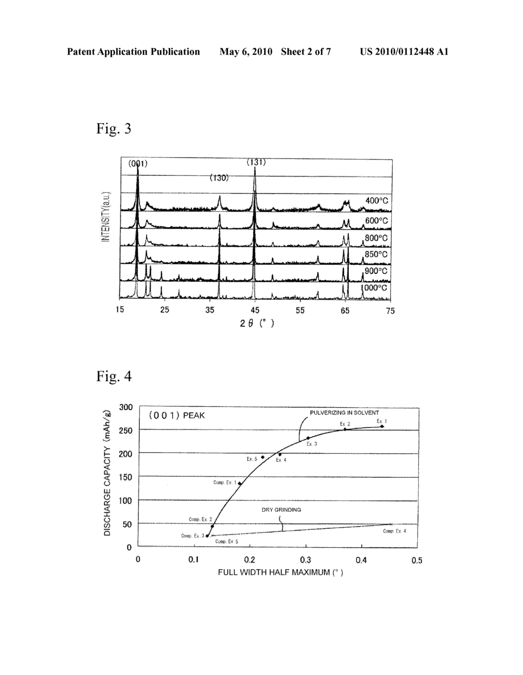 POSITIVE ELECTRODE ACTIVE MATERIAL FOR LITHIUM SECONDARY BATTERY AND METHOD OF MANUFACTURING THE SAME - diagram, schematic, and image 03