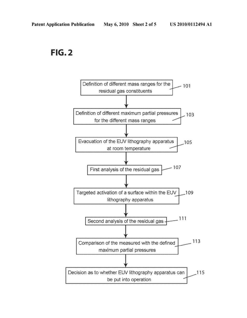 APPARATUS AND METHOD FOR MEASURING THE OUTGASSING AND EUV LITHOGRAPHY APPARATUS - diagram, schematic, and image 03