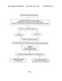 PROCESSING SOFT TISSUE, METHODS AND COMPOSITIONS RELATED THERETO diagram and image