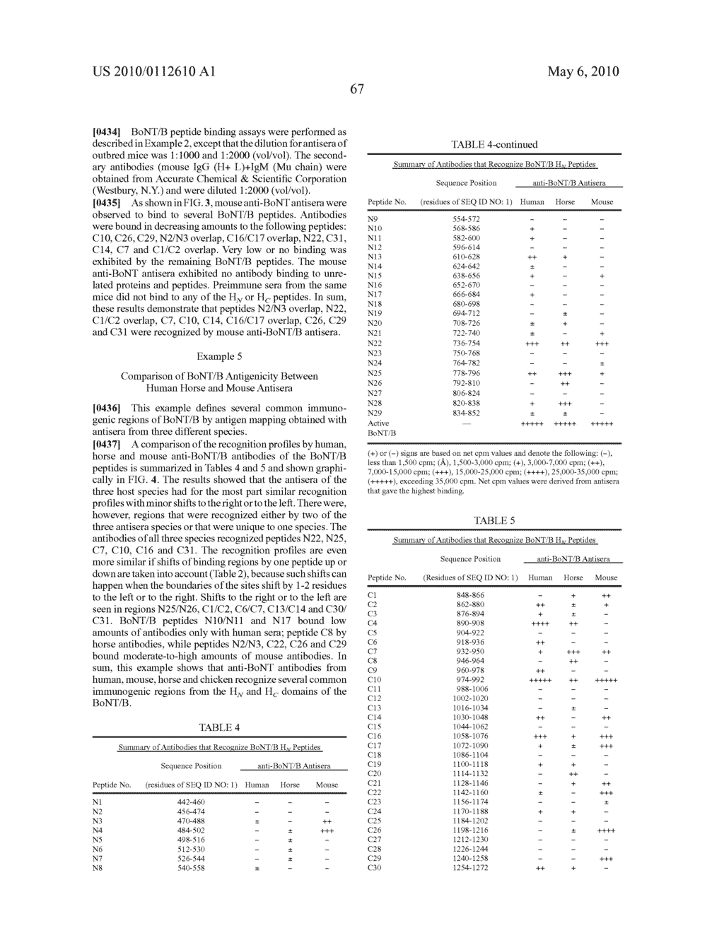 Determining and Reducing Immunoresistance to a Botulinum Toxin Therapy Using Botulinum Toxin B Peptides - diagram, schematic, and image 72