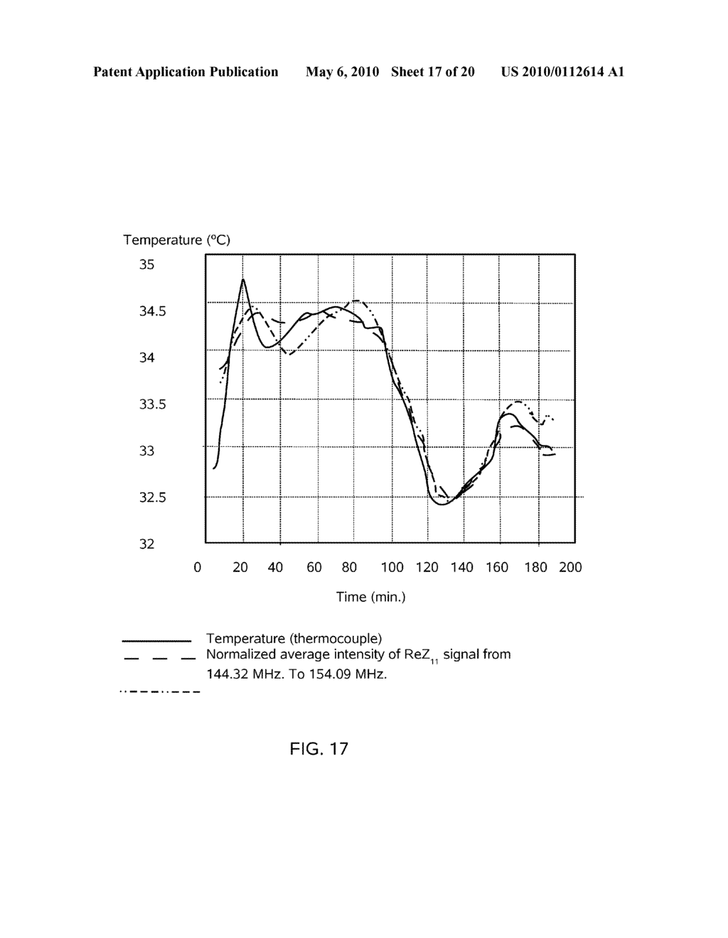 Coupled Antenna Impedance Spectroscopy - diagram, schematic, and image 18