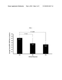 Evaluating RTK Target Drugs diagram and image