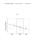 Evaluating RTK Target Drugs diagram and image