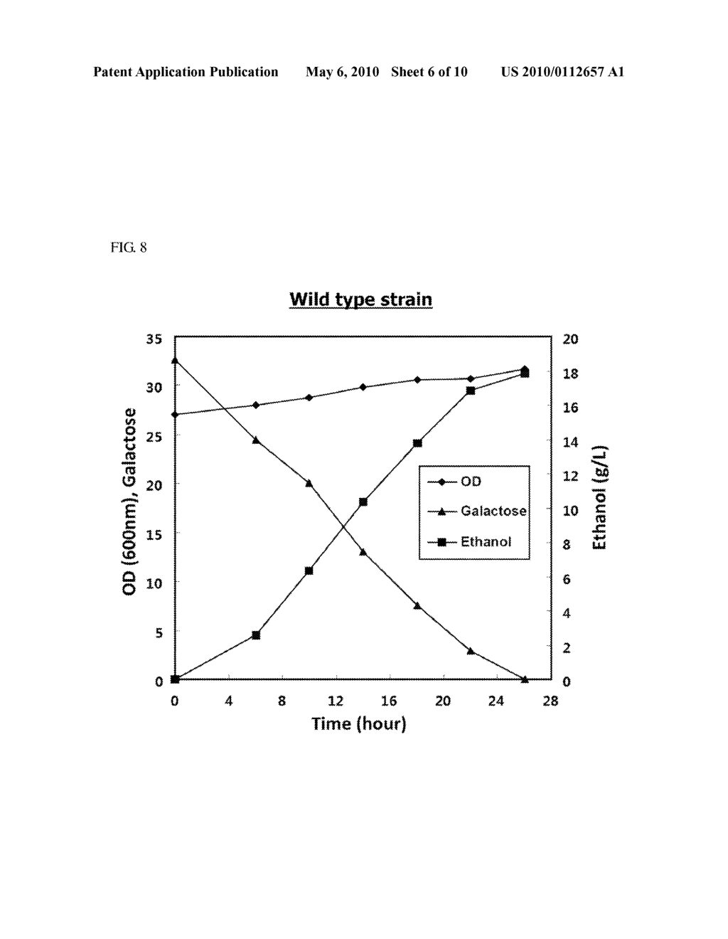 NUCLEIC ACIDS AND CONSTRUCTS FOR INCREASING GALACTOSE CATABOLISM AND METHODS THEREFOR - diagram, schematic, and image 07