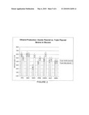 Transformed Saccharomyces cerevisiae Engineered for Xylose Utilization diagram and image