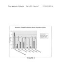 Transformed Saccharomyces cerevisiae Engineered for Xylose Utilization diagram and image