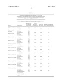 Transformed Saccharomyces cerevisiae Engineered for Xylose Utilization diagram and image