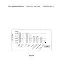 Enzymatic Treatment of Skin and Hide Degreasing diagram and image