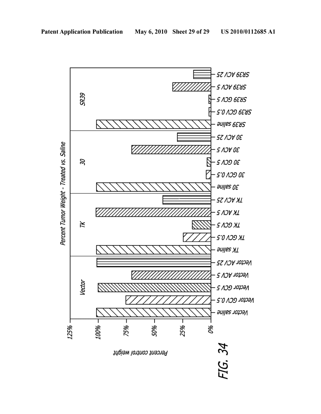 Thymidine Kinase Mutants and Fusion Proteins Having Thymidine Kinase and Guanylate Kinase Activities - diagram, schematic, and image 30