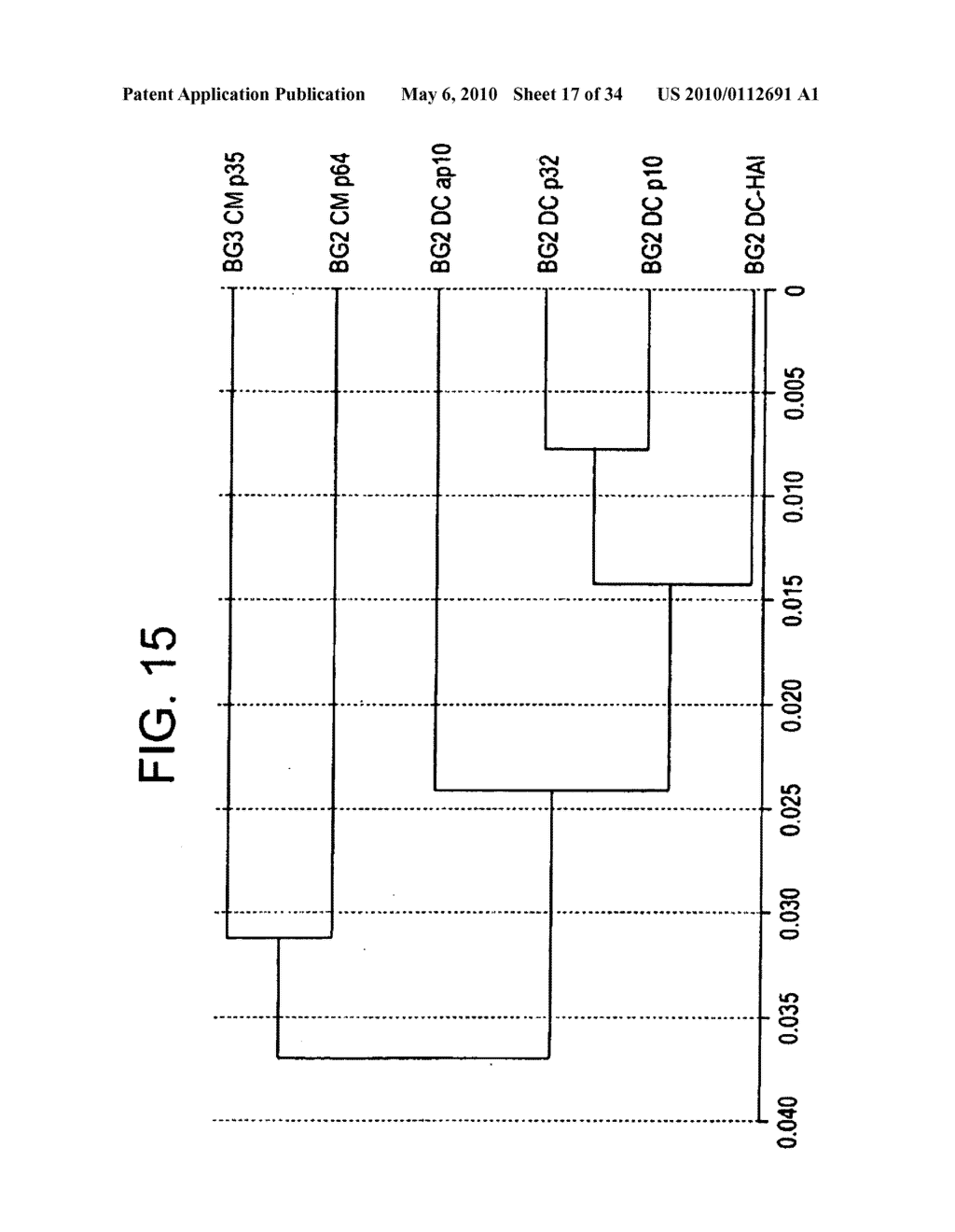 Stem Cell Aggregate Suspension Compositions and Methods of Differentiation Thereof - diagram, schematic, and image 18