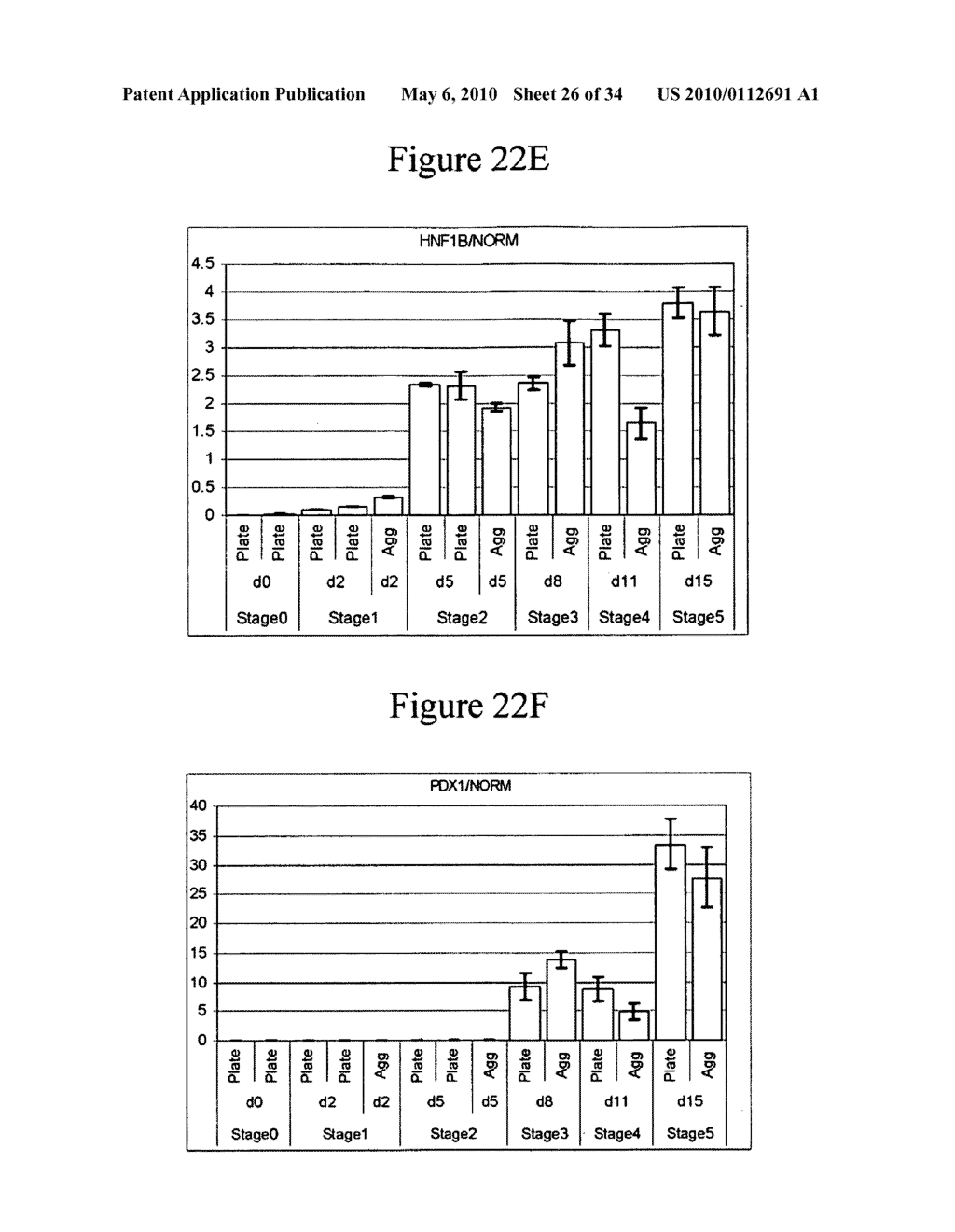 Stem Cell Aggregate Suspension Compositions and Methods of Differentiation Thereof - diagram, schematic, and image 27