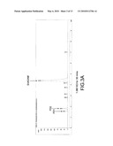 METHOD FOR ANALYZING STRUCTURE AND PURITY OF SEROTONIN TRANSPORTER IMAGING AGENT [123I] ADAM AND PRECURSOR SnADAM diagram and image