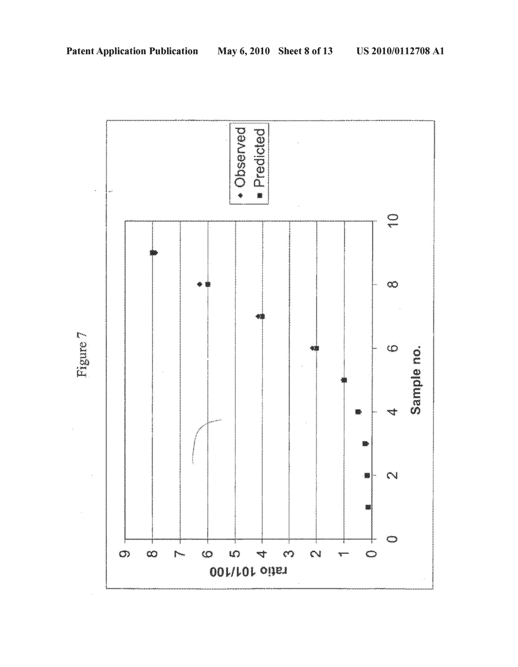 Methods and Mixtures Pertaining to Analyte Determination Using Electrophilic Labeling Reagents - diagram, schematic, and image 09