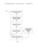 ELECTRONIC SIGNAL AMPLIFICATION IN FIELD EFFECT DEVICE BASED CHEMICAL SENSORS diagram and image