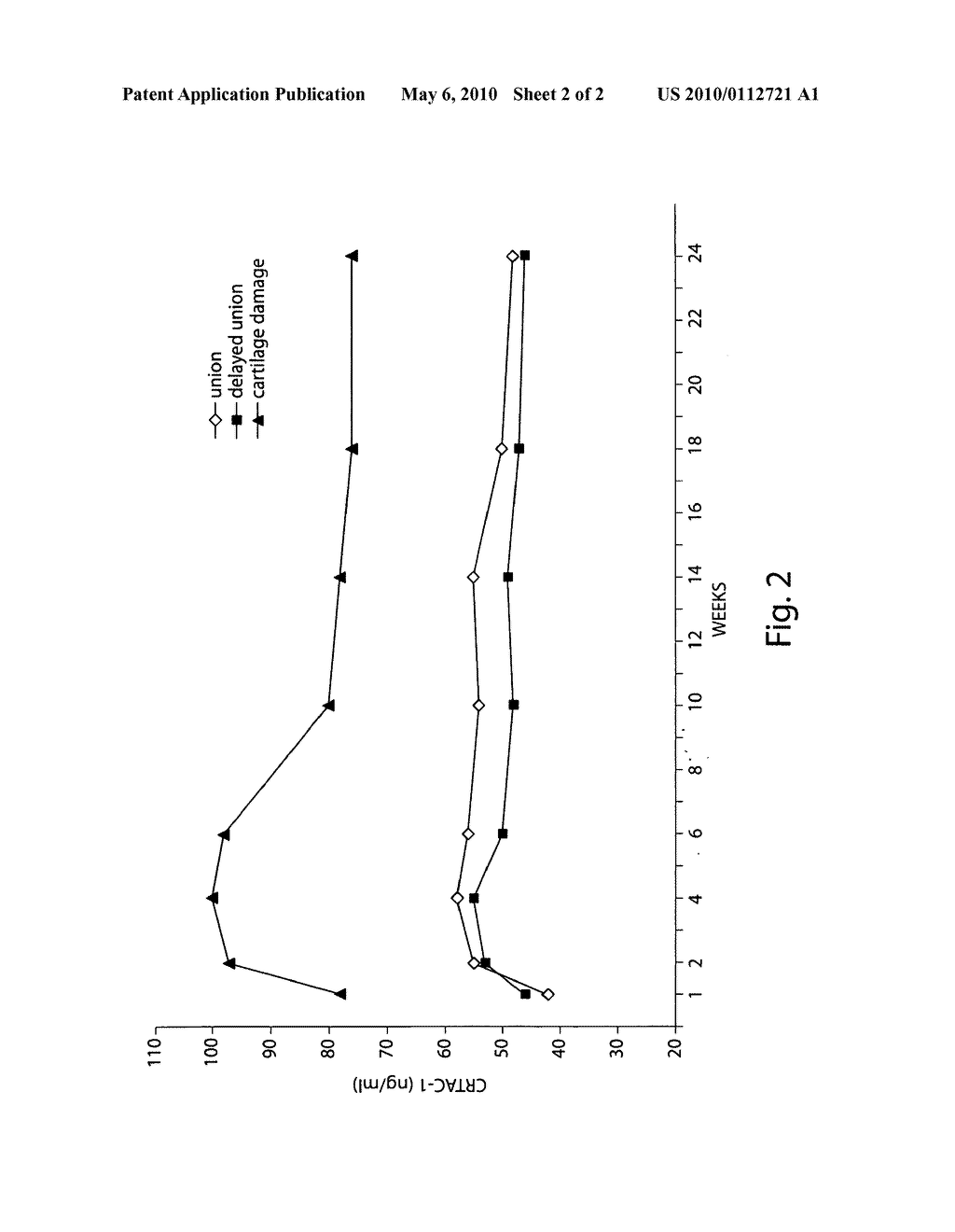 BLOOD BIOMARKERS FOR BONE FRACTURE AND CARTILAGE INJURY - diagram, schematic, and image 03