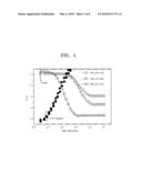 Method of fabricating semiconductor device diagram and image