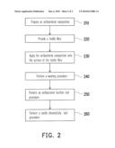 ANTIBACTERIAL COMPOSITION AND METHODS OF FABRICATING ANTIBACTERIAL TEXTILE diagram and image