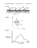 METHOD OF MANUFACTURING PLASMA DISPLAY PANEL diagram and image