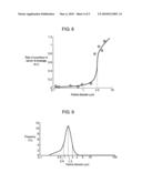 METHOD OF MANUFACTURING PLASMA DISPLAY PANEL diagram and image