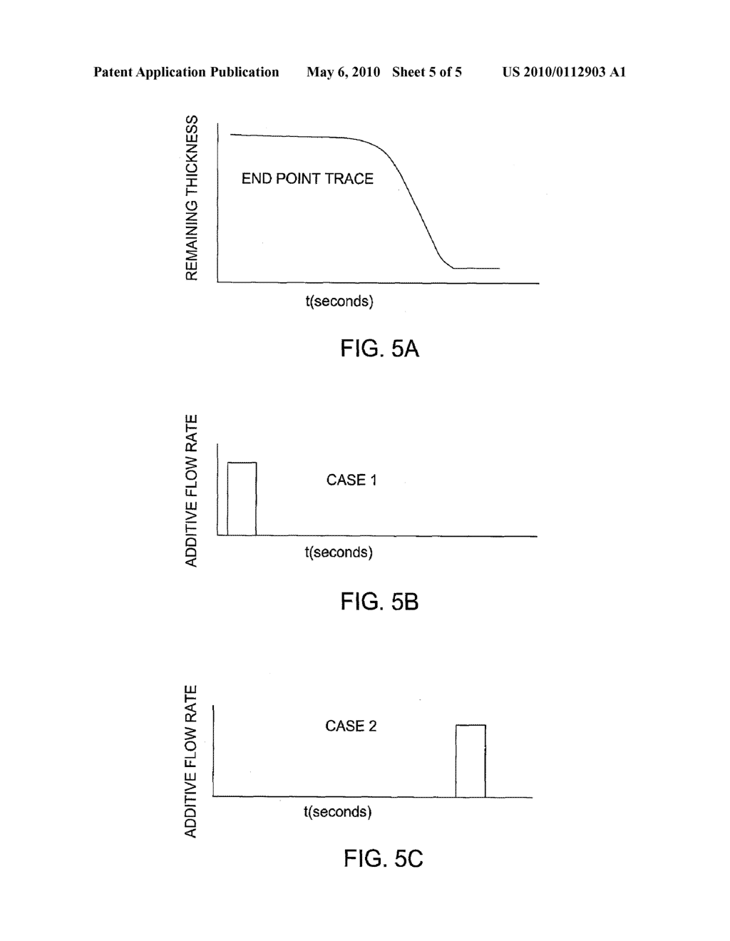 DISHING AND DEFECT CONTROL OF CHEMICAL MECHANICAL POLISHING USING REAL-TIME ADJUSTABLE ADDITIVE DELIVERY - diagram, schematic, and image 06