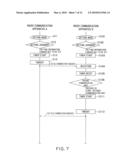 RADIO COMMUNICATION APPARATUS AND RADIO COMMUNICATION METHOD diagram and image