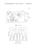 BASE STATION AND METHOD FOR IMPROVING COVERAGE IN A WIRELESS COMMUNICATION SYSTEM USING ANTENNA BEAM-JITTER AND CQI CORRECTION diagram and image